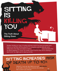 Dangers of Sitting
