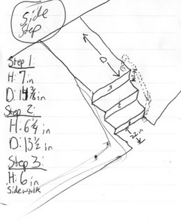 build a handrail drawing